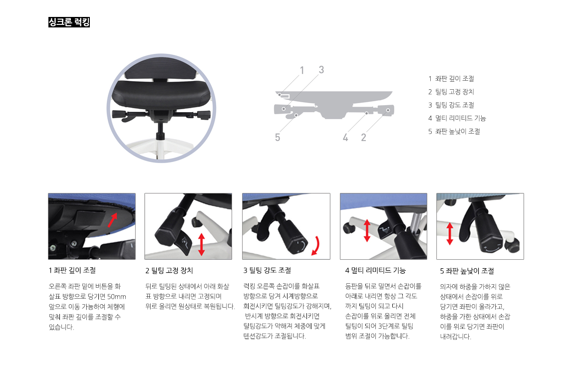 싱크론 럭킹설명서